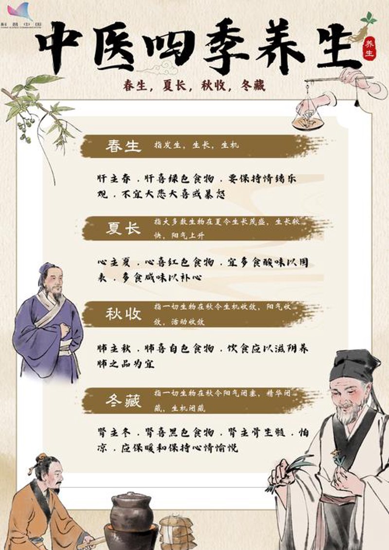 健康体检的最新趋势